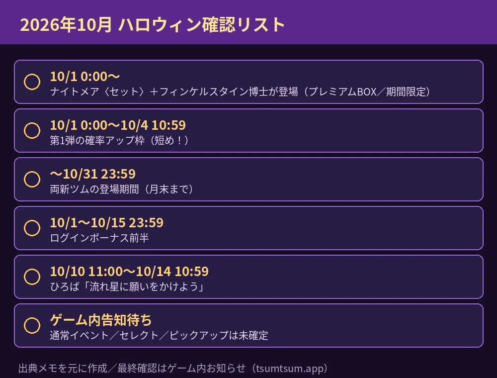 2026年10月ハロウィン確認リスト。確率UP・登場期間・ログイン・ひろばの確定枠と、イベント/セレクト未確定を並べたチェック表